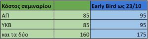 Πίνακας με τα κόστη του σεμιναρίου. Για την ενότητα της ΑΠ στα