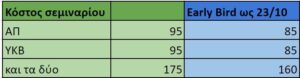 Πίνακας με τα κόστη συμμετοχής στο σεμινάριο. Για την ΑΠ 85 ευρώ, για τον ΥΚΒ 85 ευρώ και για τα 2 στα 160 ευρώ. Για δηλώσεις συμμετοχής μέχρι τις 23/10 υπάρχει έκπτωση στα 75 ευρώ ανά εργαστήριο και στα 18