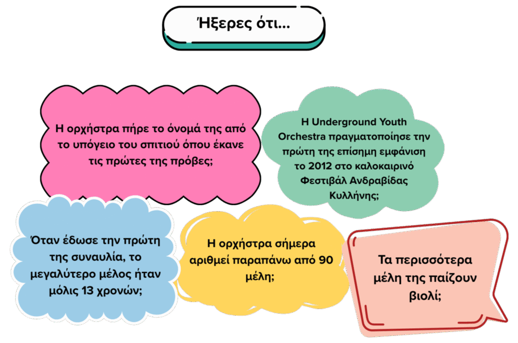 In five colorful speech bubbles under the main title “Did you know…” we read:
1)The orchestra got its name from the basement of the house where it held its first rehearsals.
2)The Underground Youth Orchestra gave its first official performance in 2012 at the Andravida-Kyllini Summer Festival.
3)When it gave its first concert, the oldest member was only 13 years old.
4)Today, the orchestra has more than 90 members.
5)Most of its members play the violin.