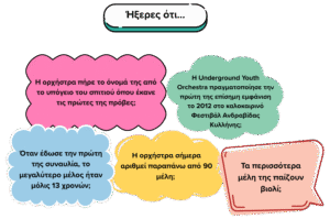 Σε 5 χρωματιστά συννεφάκια λόγου κάτω από τον γενικό τίτλο "Ήξερες ότι..." διαβάζουμε: 1) Η ορχήστρα πήρε το όνομά της από το υπόγειο του σπιτιού όπου έκανε τις πρώτες της πρόβες; 2) Η Underground Youth Orchestra πραγματοποίησε την πρώτης της επίσημη εμφάνιση το 2012 στο καλοκαιρινό Φεστιβάλ Ανδραβίδας Κυλλήνης; 3) Όταν έδωσε την πρώτη της συναυλία, το μεγαλύτερο μέλος ήταν μόλις 13 χρόνων; 4) Η ορχήστρα σήμερα αριθμεί παραπάνω από 90 μέλη; 5) Τα περισσότερα μέλη της παίζουν βιολί;